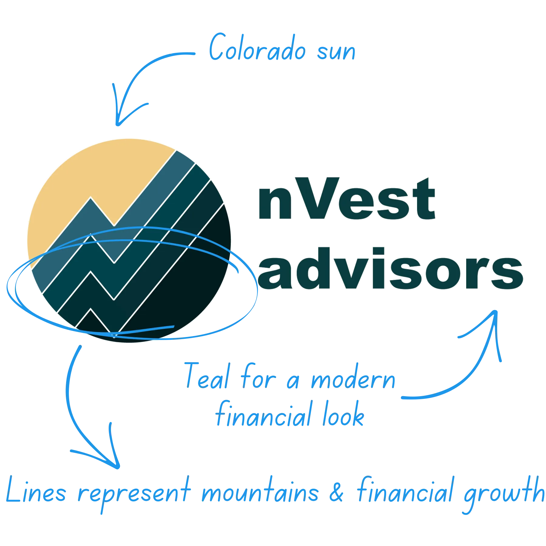 nVest Advisors screenshot